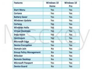 Upgrade Windows 10 Home to Pro Free