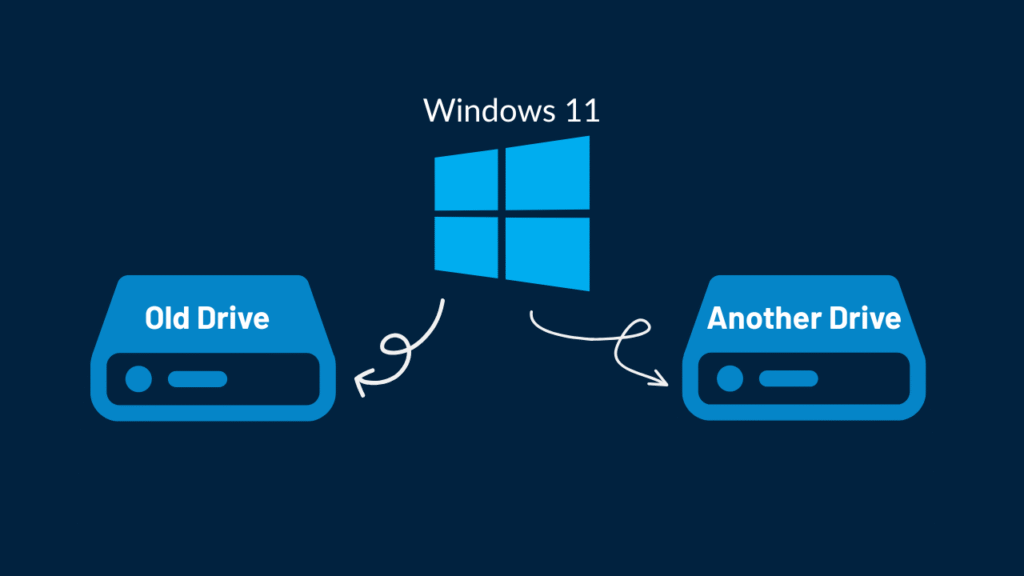 How to move Windows 11 to Another Drive