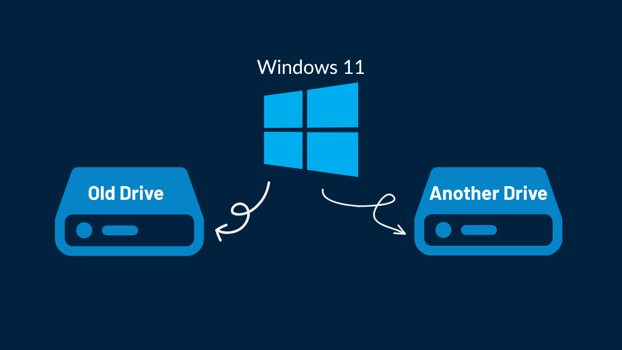 How to Move Windows 11 to Another Drive - 5 Easy Steps 1 How to move Windows 11 to Another Drive